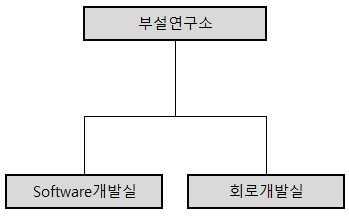 이미지: 기업부설연구소 조직도_원익피앤이