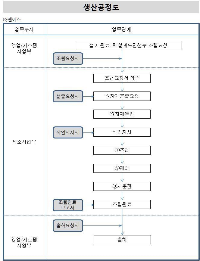 이미지: 생산공정도1
