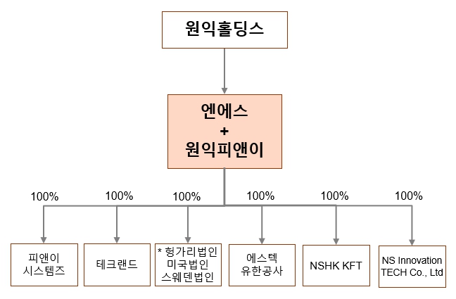 이미지: 합병 후 지배구조
