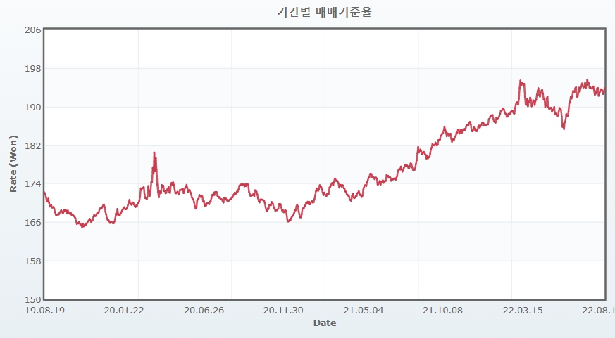 이미지: 환율 데이터(08.19)_위안화
