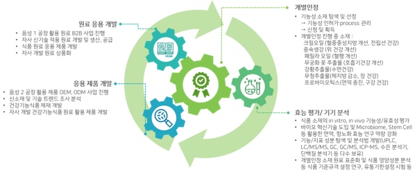 이미지: 연구개발 분야