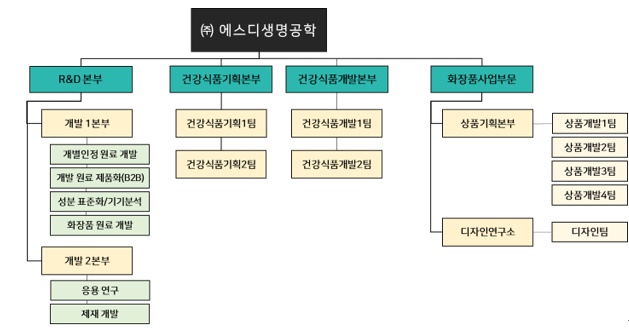 이미지: 연구소 조직도
