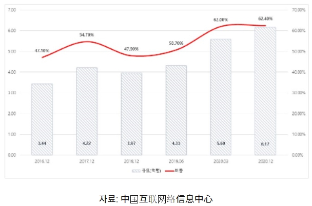 이미지: 중국 라이브커머스_1