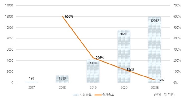 이미지: 중국 라이브커머스_2