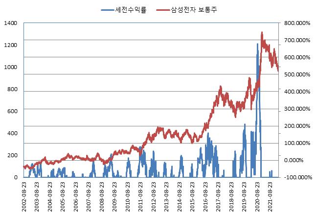 이미지: NH투자증권 제H301회 (수익률 모의실험)