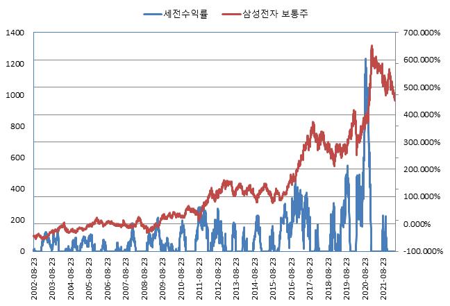 이미지: NH투자증권 제H302회 (수익률 모의실험)