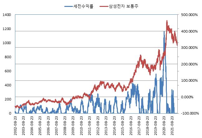 이미지: NH투자증권 제H303회 (수익률 모의실험)