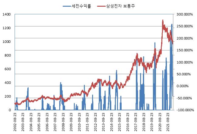 이미지: NH투자증권 제H304회 (수익률 모의실험)