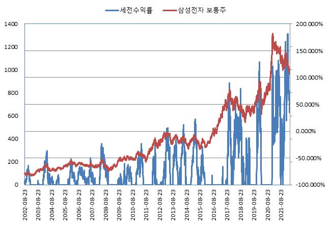 이미지: NH투자증권 제H306회 (수익률 모의실험)