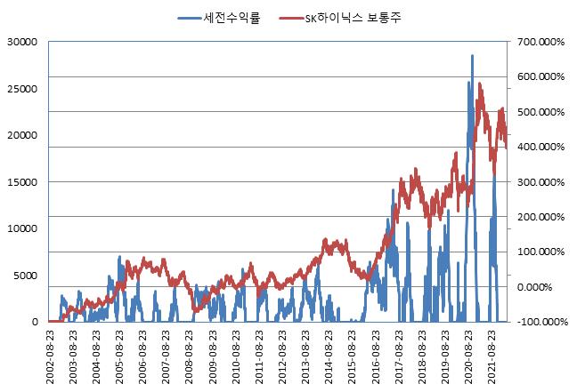 이미지: NH투자증권 제H308회 (수익률 모의실험)