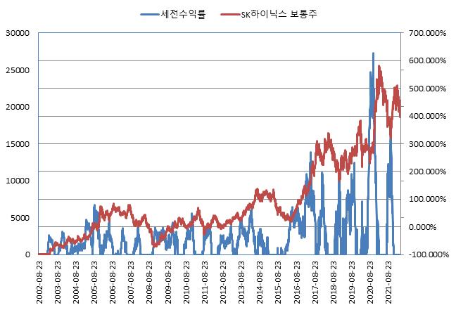 이미지: NH투자증권 제H309회 (수익률 모의실험)