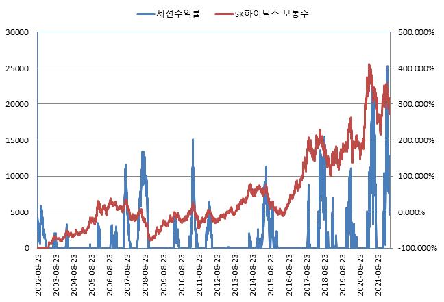 이미지: NH투자증권 제H310회 (수익률 모의실험)