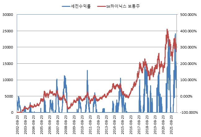 이미지: NH투자증권 제H311회 (수익률 모의실험)