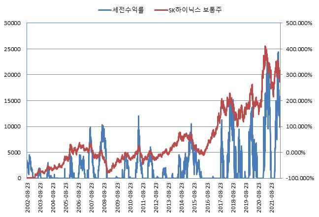 이미지: NH투자증권 제H312회 (수익률 모의실험)