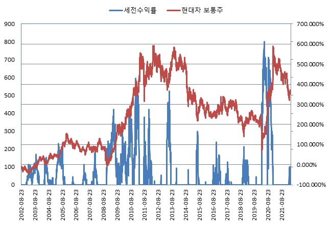 이미지: NH투자증권 제H313회 (수익률 모의실험)