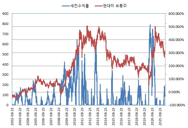 이미지: NH투자증권 제H314회 (수익률 모의실험)