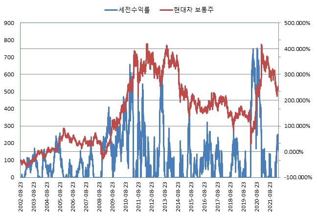 이미지: NH투자증권 제H315회 (수익률 모의실험)