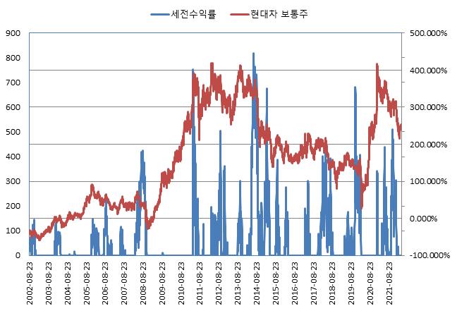 이미지: NH투자증권 제H316회 (수익률 모의실험)
