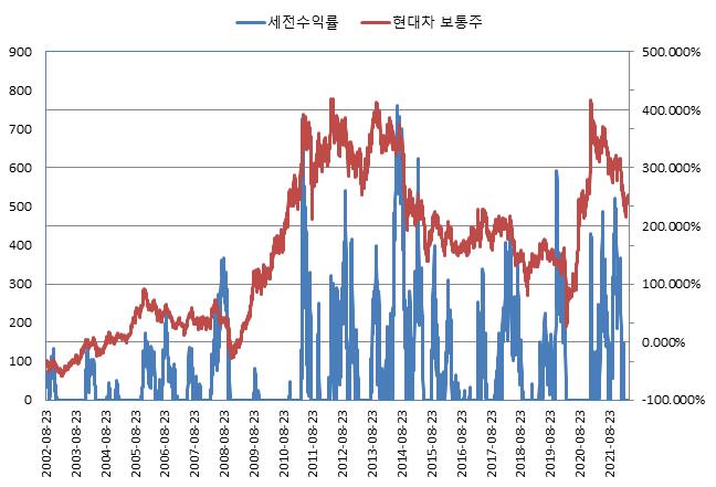 이미지: NH투자증권 제H317회 (수익률 모의실험)
