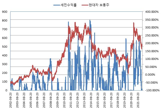이미지: NH투자증권 제H318회 (수익률 모의실험)