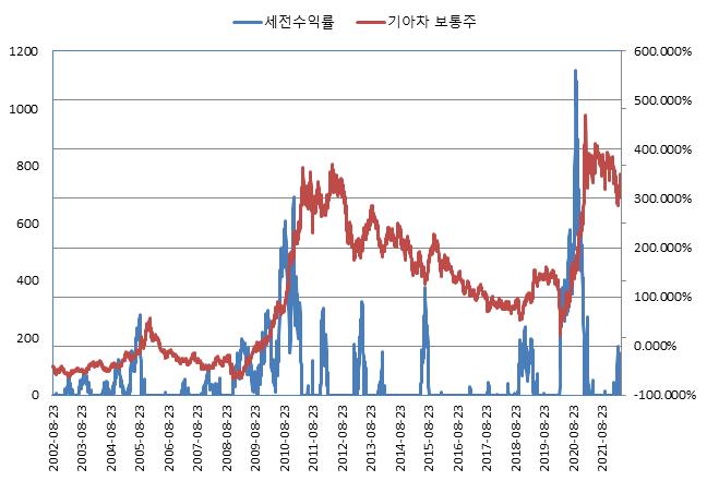 이미지: NH투자증권 제H319회 (수익률 모의실험)