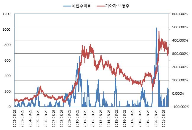 이미지: NH투자증권 제H320회 (수익률 모의실험)