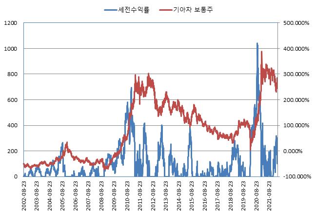 이미지: NH투자증권 제H321회 (수익률 모의실험)