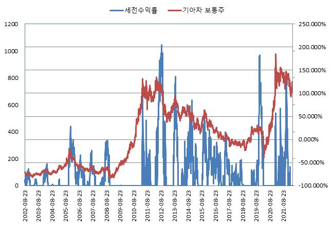 이미지: NH투자증권 제H323회 (수익률 모의실험)