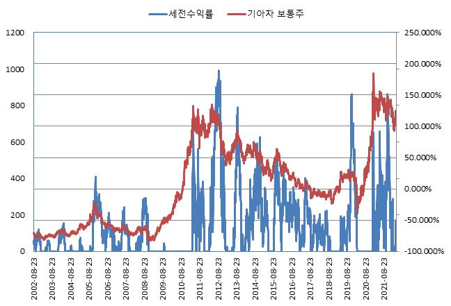 이미지: NH투자증권 제H324회 (수익률 모의실험)