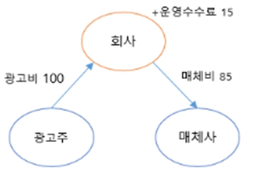 이미지: [거래구조_1_1]