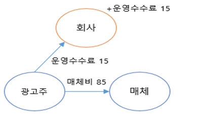 이미지: [거래구조_2_2]