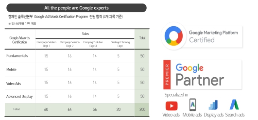 이미지: [당사 구글 adwords certification program 획득 현황]