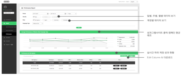 이미지: [당사 Ad server 솔루션(밴드사례)의 에이전시 리포트 화면]