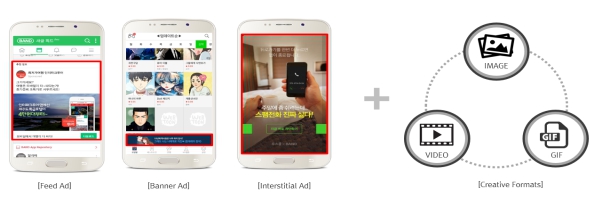 이미지: [당사 ad server 솔루션이 지원하는 광고 형태와 소재 타입]