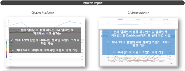 이미지: [애플의 검색광고 플랫폼과 와이즈버즈의 솔루션 리포트 비교]