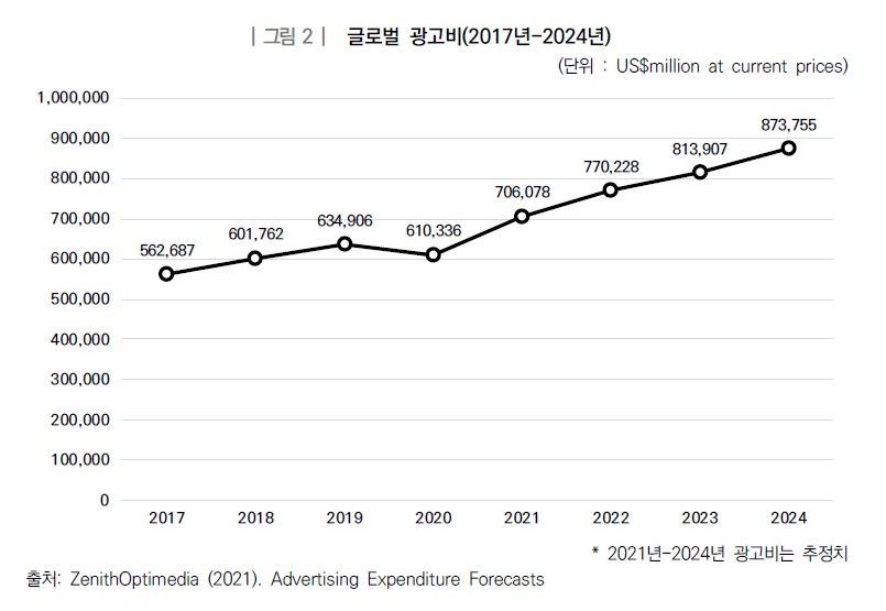 이미지: 글로벌광고비