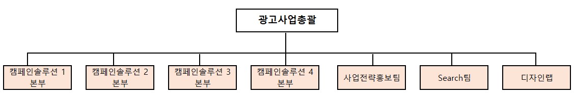 이미지: 당사 운영조직도