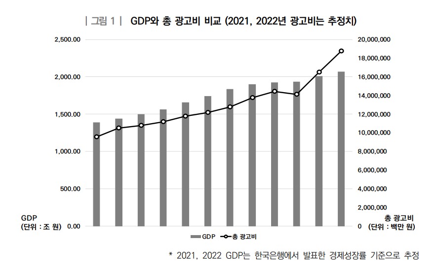 이미지: gdp와 총 광고비 비교