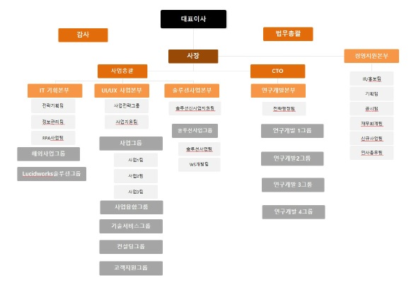 이미지: 조직도