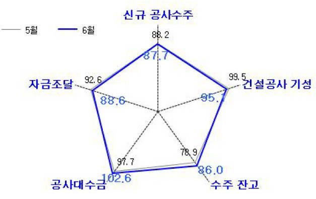 이미지: 세부 bsi