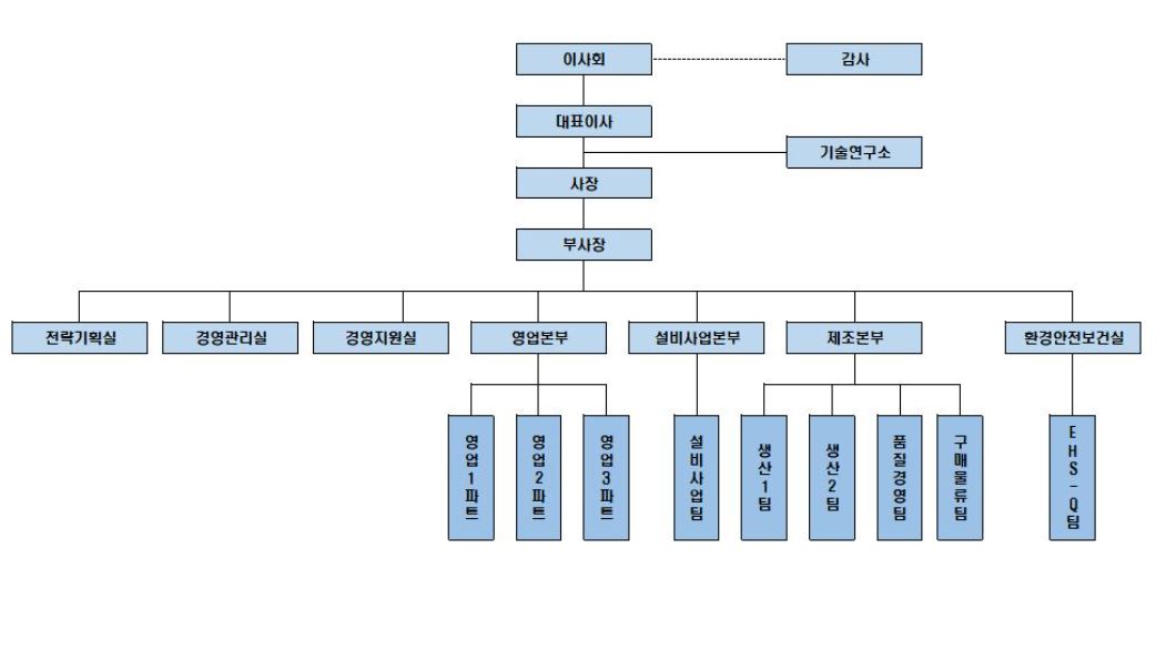 이미지: 조직도