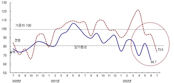 이미지: 종합cbsi 추이