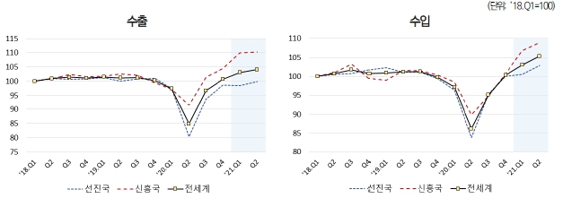 이미지: 상사업_세계 상품 교역량 추이