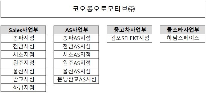 이미지: 판매조직