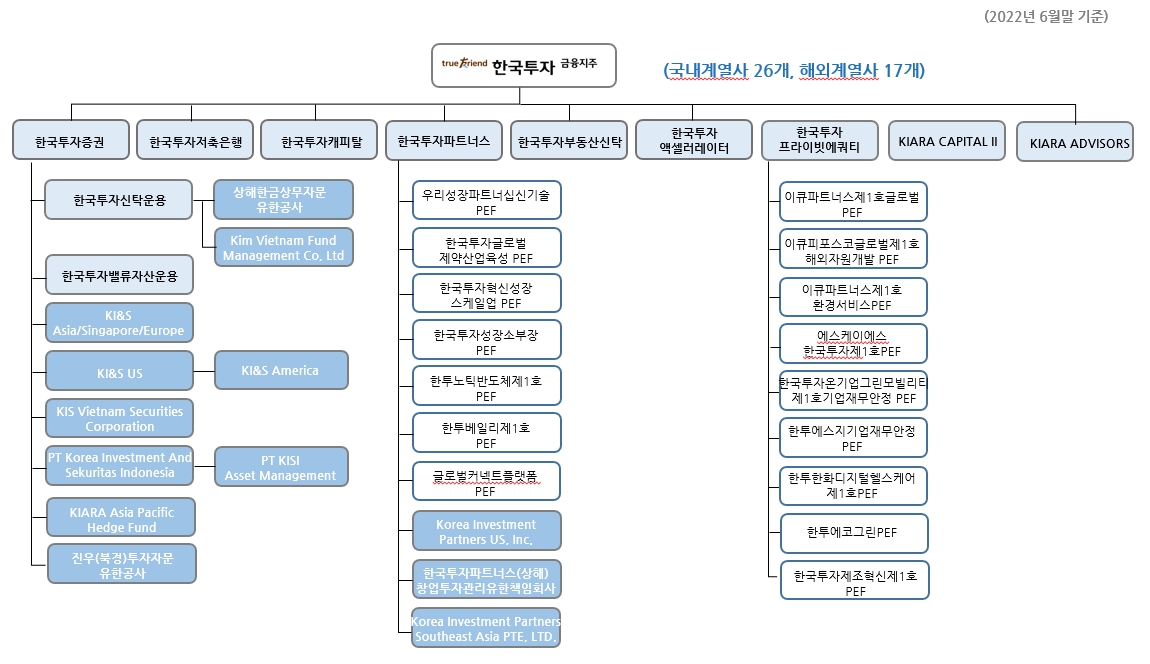 이미지: 20220630 계열회사 현황_금융지주회사법 기준