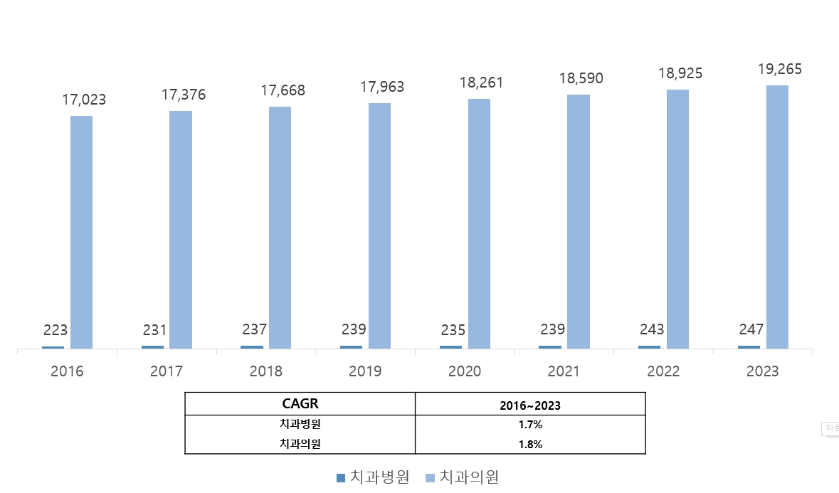 이미지: 국내 치과시장 규모