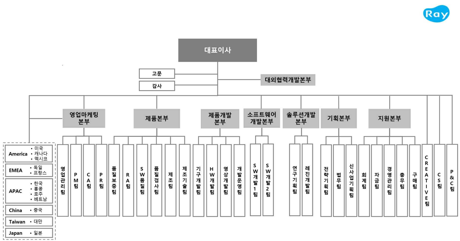 이미지: 조직도