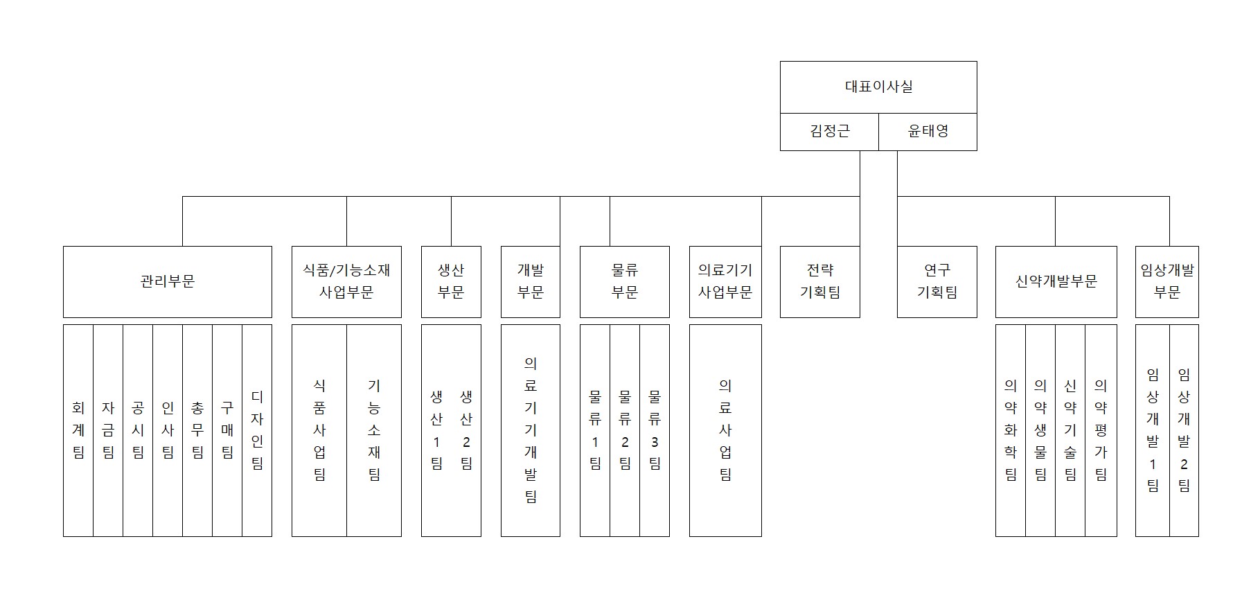 이미지: 조직도