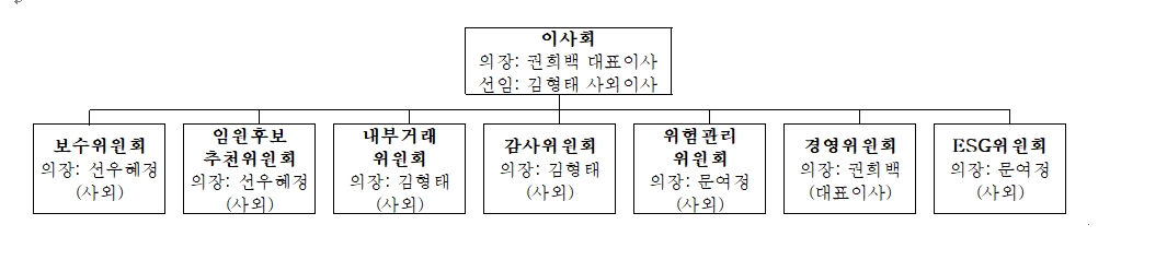 이미지: 위원회 구성현황