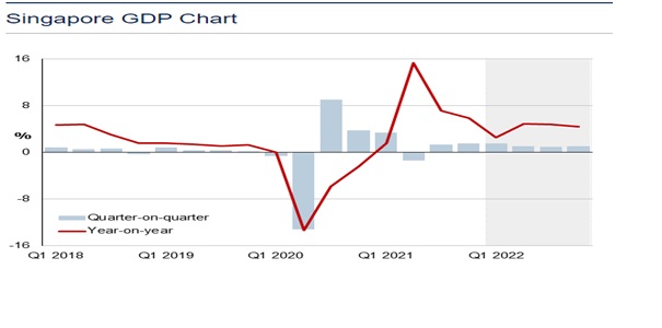이미지: singapore gdp chart